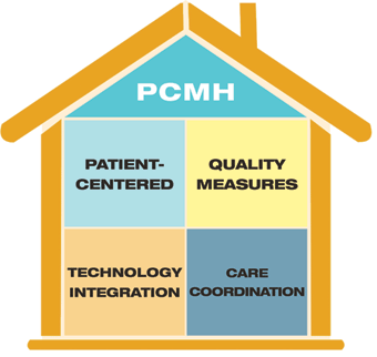 PCMH Summit Benefirs